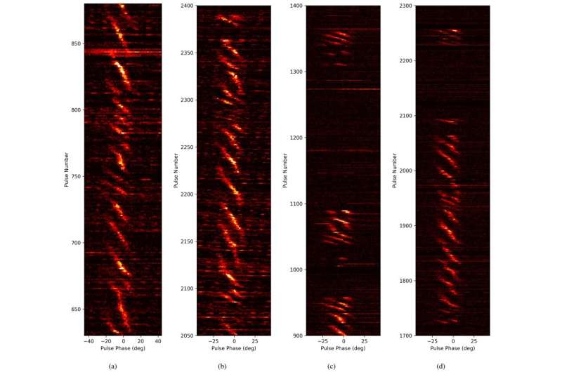 Astronomers observe subpulse drifting and nulling of pulsar PSR J0026–1955